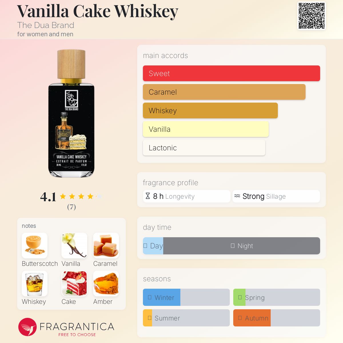 عطر ادکلن وانیلا کیک ویسکی ده دعا برند - Vanilla Cake Whiskey The Dua Brand - بررسی، قیمت و خرید