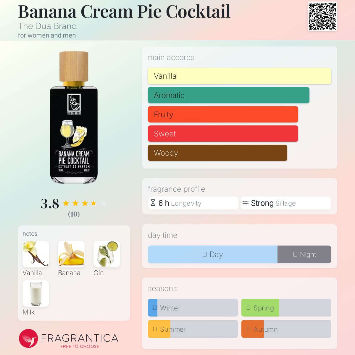 عطر ادکلن بننا کریم پای کوکتل د دوا برند - Banana Cream Pie Cocktail The Dua Brand - بررسی، قیمت و خرید