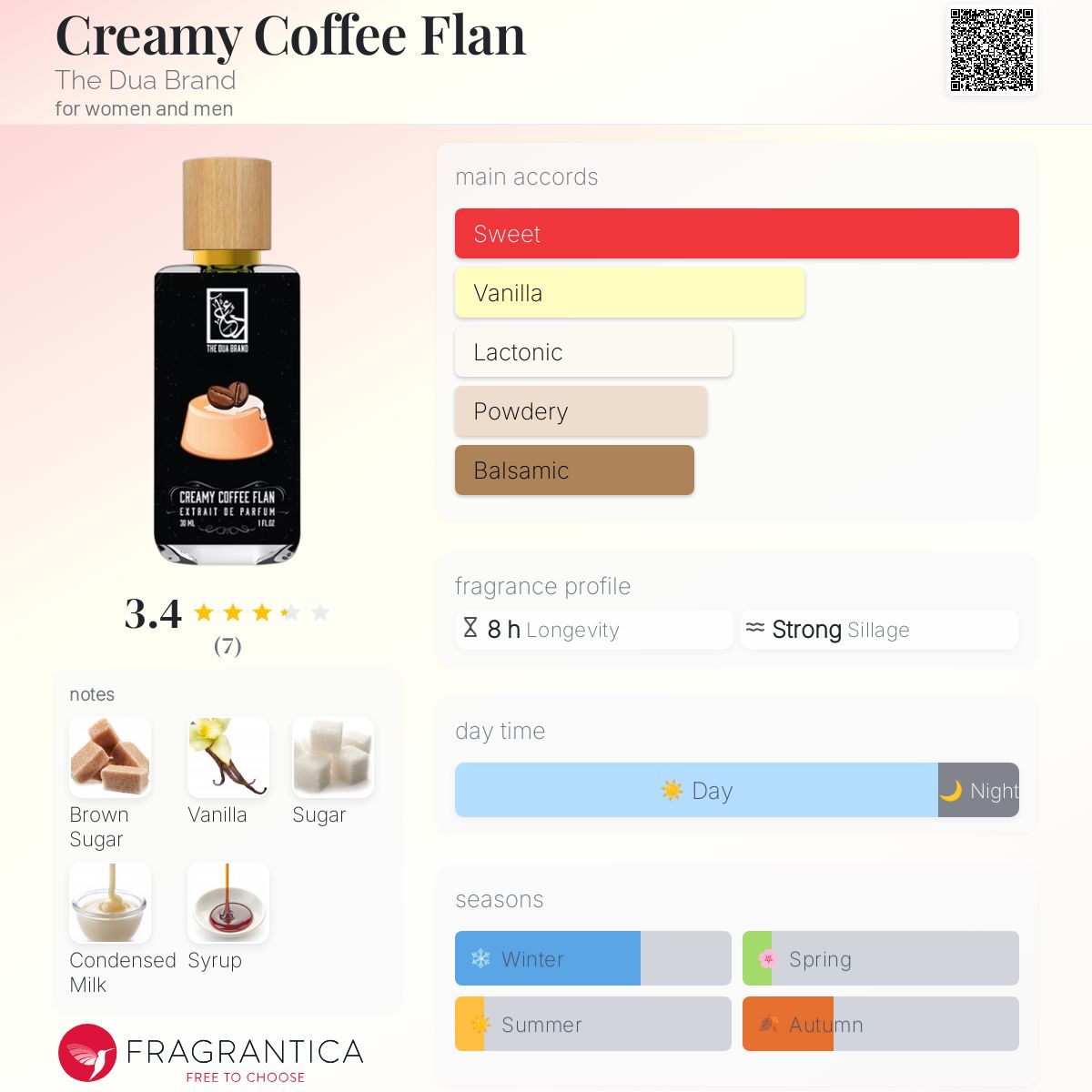 عطر ادکلن کریمی کافی فلن دی دوا برند - Creamy Coffee Flan The Dua Brand - بررسی، قیمت و خرید