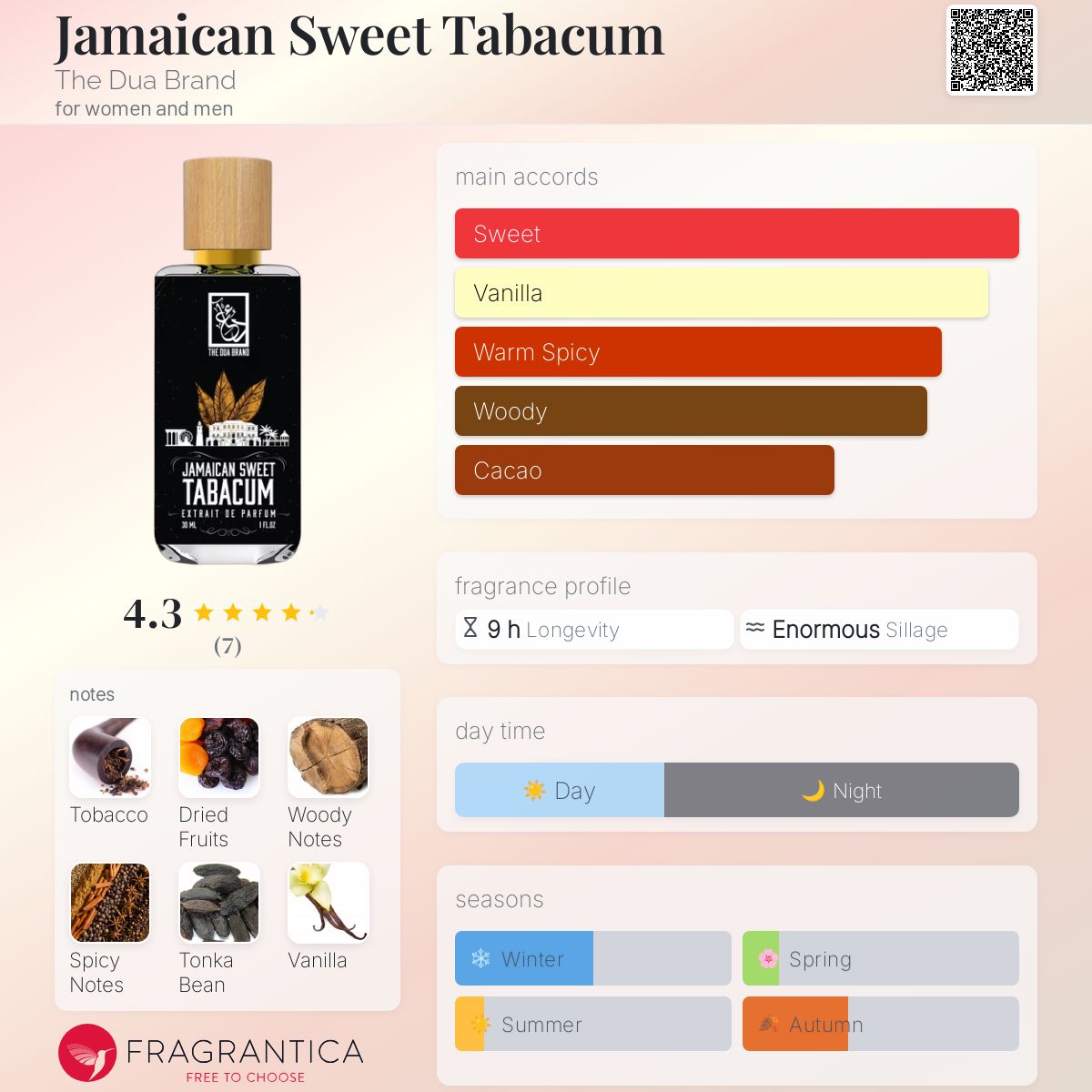 عطر ادکلن جامائیکن سویت توتون د دوا برند - Jamaican Sweet Tabacum The Dua Brand - بررسی، قیمت و خرید