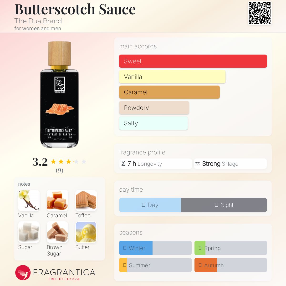 عطر ادکلن باکرسکاج سس دی دوئه برند - Butterscotch Sauce The Dua Brand - بررسی، قیمت و خرید