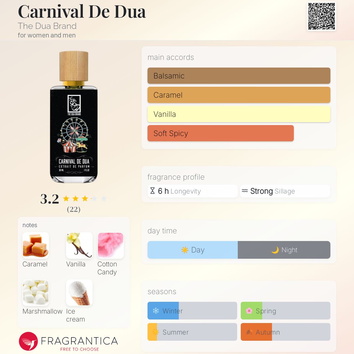 عطر ادکلن کارنیوال دوآ د دوع برند - Carnival De Dua The Dua Brand - بررسی، قیمت و خرید