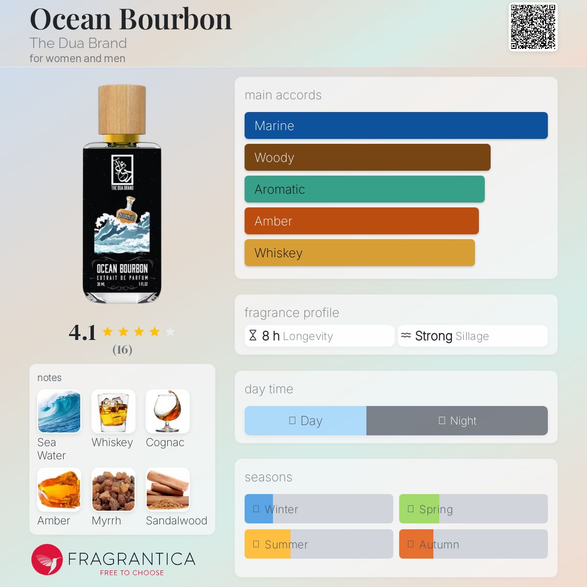 عطر ادکلن اوشن بوربون د دوآ برند - Ocean Bourbon The Dua Brand - بررسی، قیمت و خرید