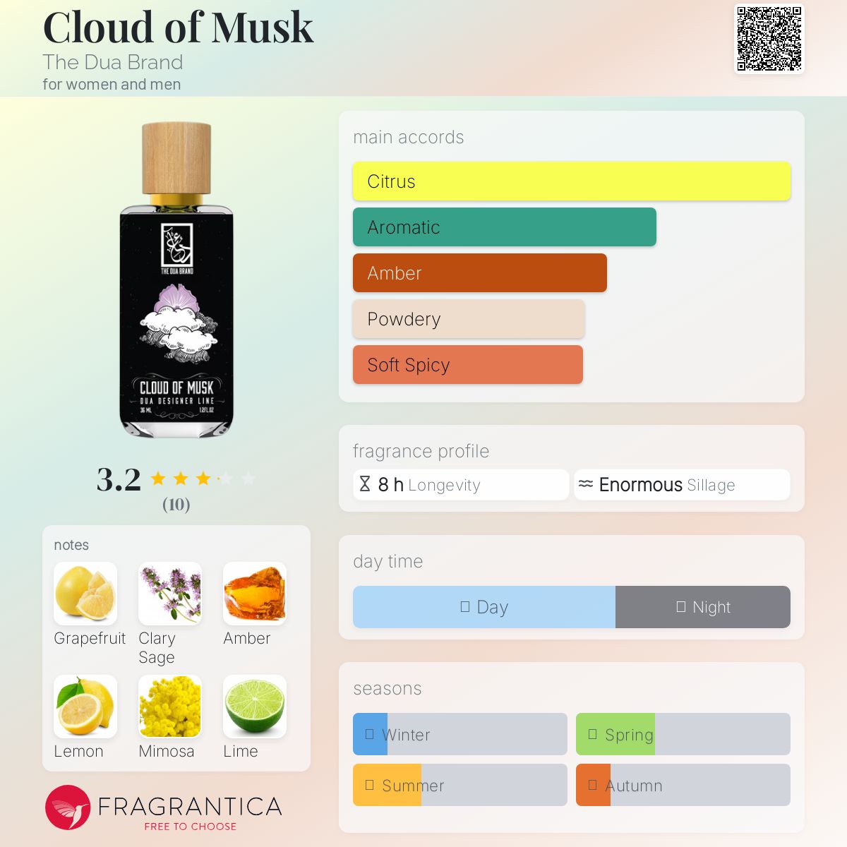 عطر ادکلن کلاد آو ماسک د دوآ برند - Cloud of Musk The Dua Brand - بررسی، قیمت و خرید