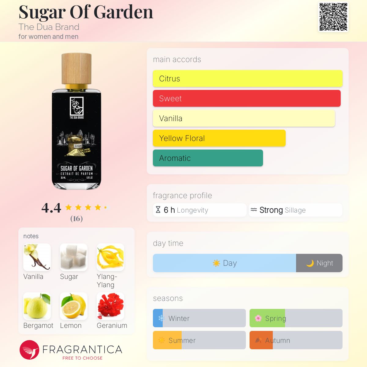عطر ادکلن شوگر آف گاردن د دعا برند - Sugar Of Garden The Dua Brand - بررسی، قیمت و خرید