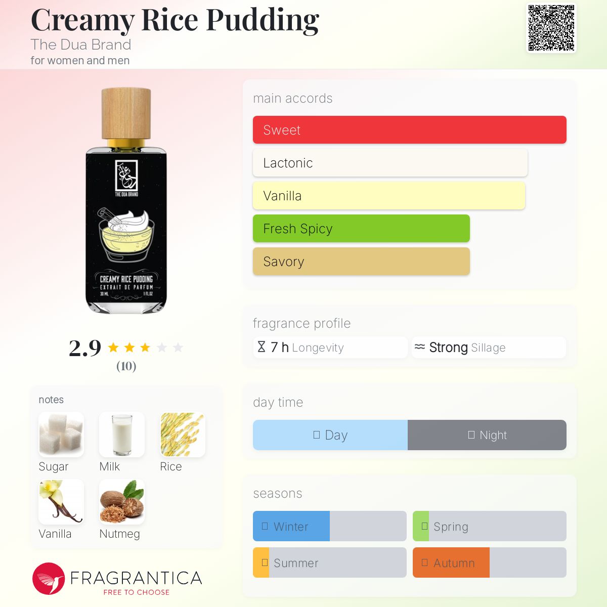 عطر ادکلن کریمی رایس پودینگ د دوا برند - Creamy Rice Pudding The Dua Brand - بررسی، قیمت و خرید