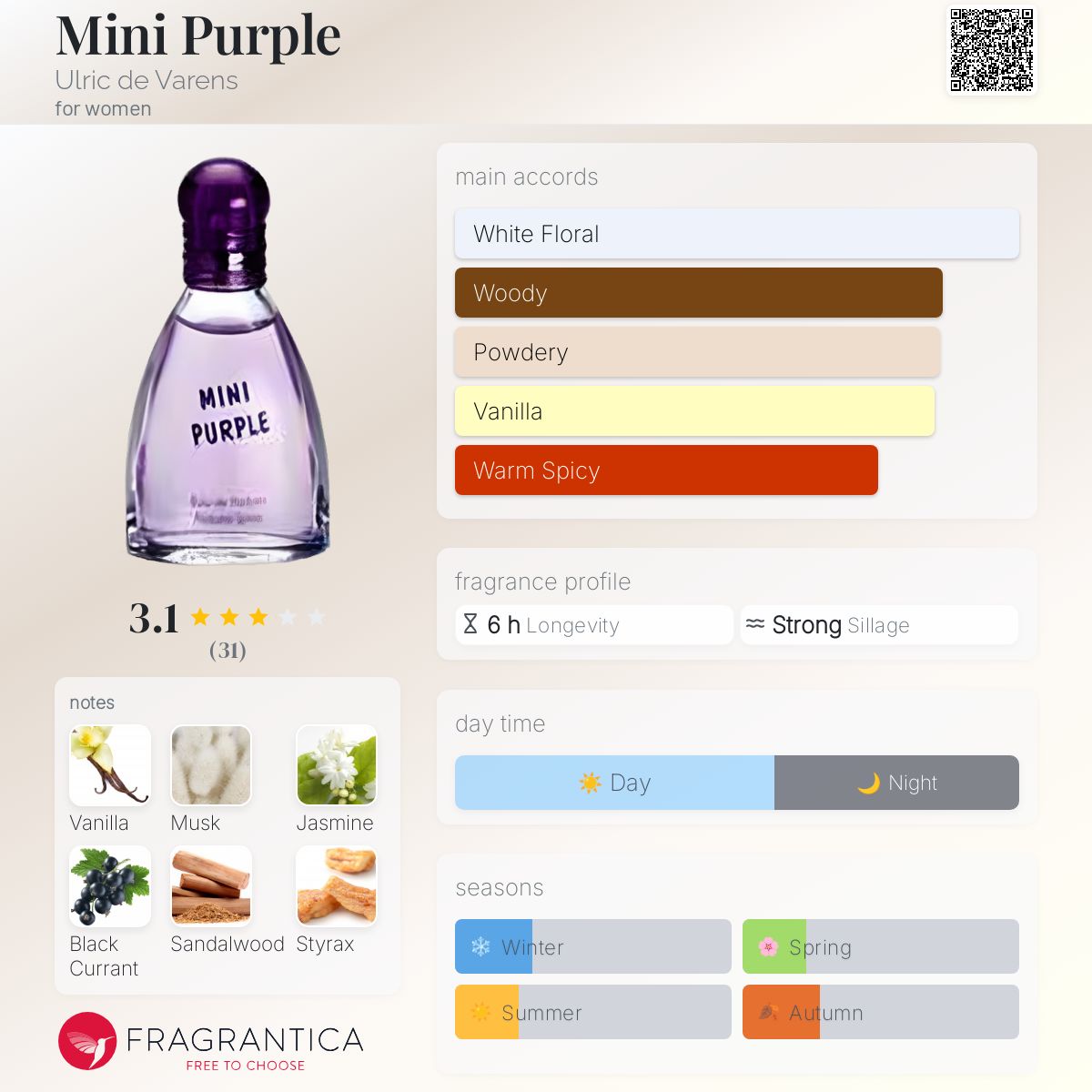 عطر ادکلن مینی پرپل اولریک دو وارنس - Mini Purple Ulric de Varens - بررسی، قیمت و خرید