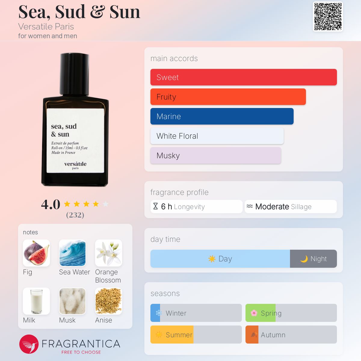 عطر ادکلن سی سود اند سان ورساتیل پاریس - Sea, Sud & Sun Versatile Paris - بررسی، قیمت و خرید