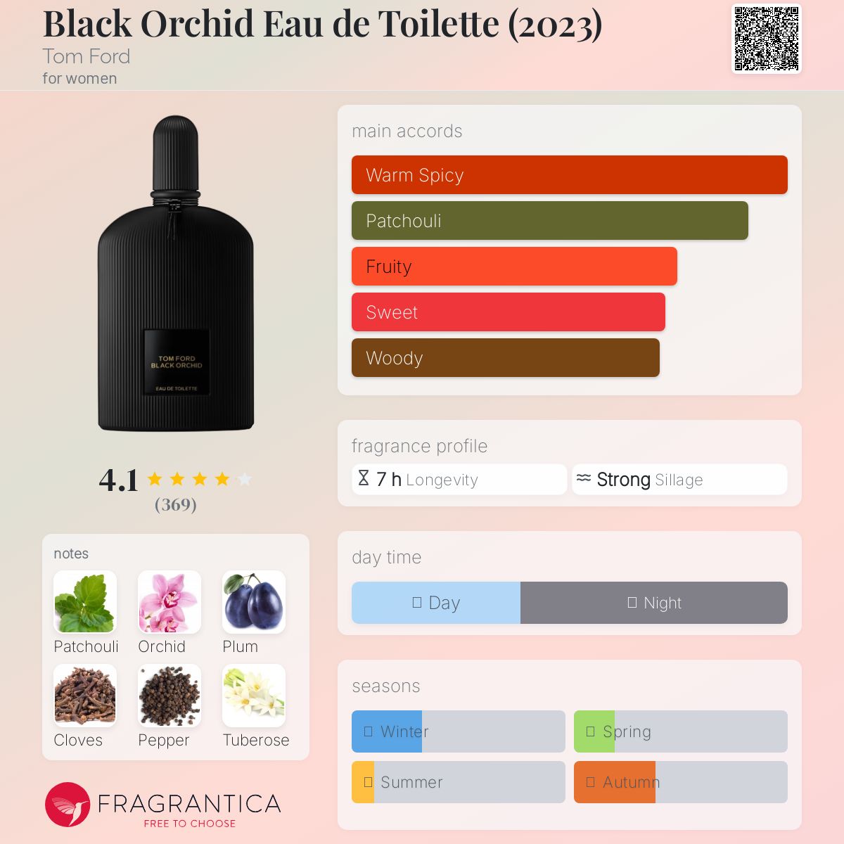 عطر ادکلن بِلَک اُرکید اُ دِ تویلت تام فورد - Black Orchid Eau de Toilette (2023) Tom Ford - بررسی، قیمت و خرید