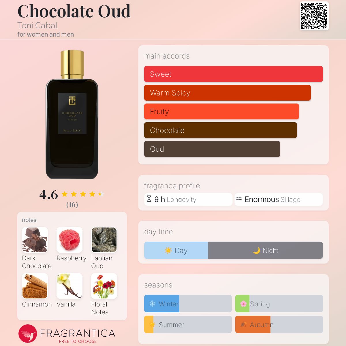 عطر ادکلن چاکلت عود تونی کبال - Chocolate Oud Toni Cabal - بررسی، قیمت و خرید