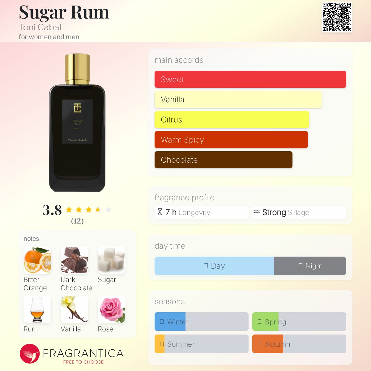 عطر ادکلن شوگر رام تونی کابال - Sugar Rum Toni Cabal - بررسی، قیمت و خرید