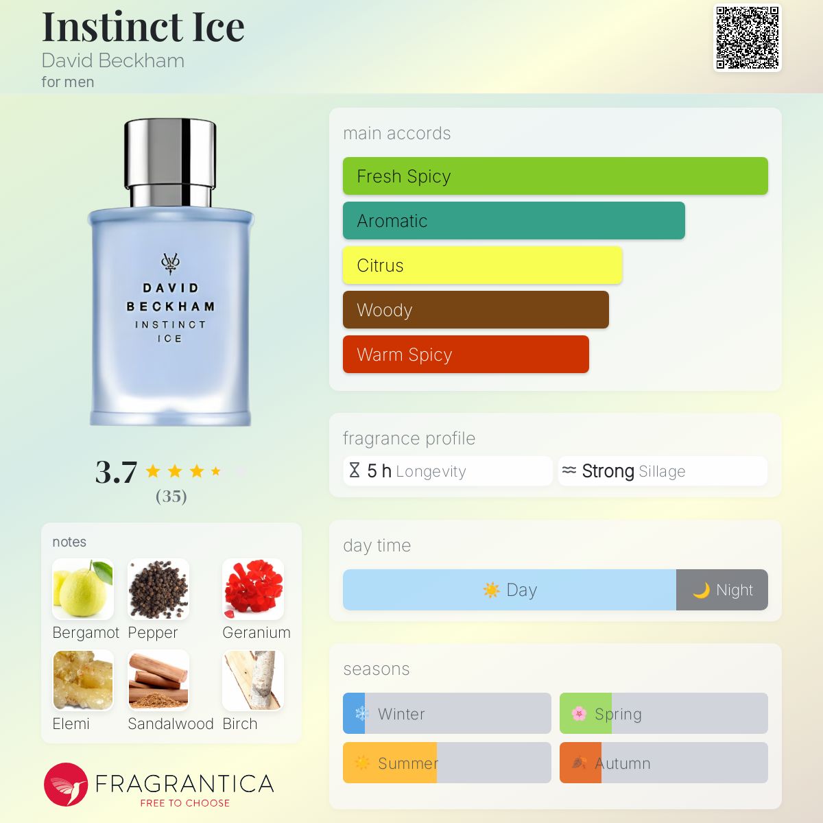 عطر ادکلن اینستینکت آیس دیوید بکهام - Instinct Ice David Beckham - بررسی، قیمت و خرید