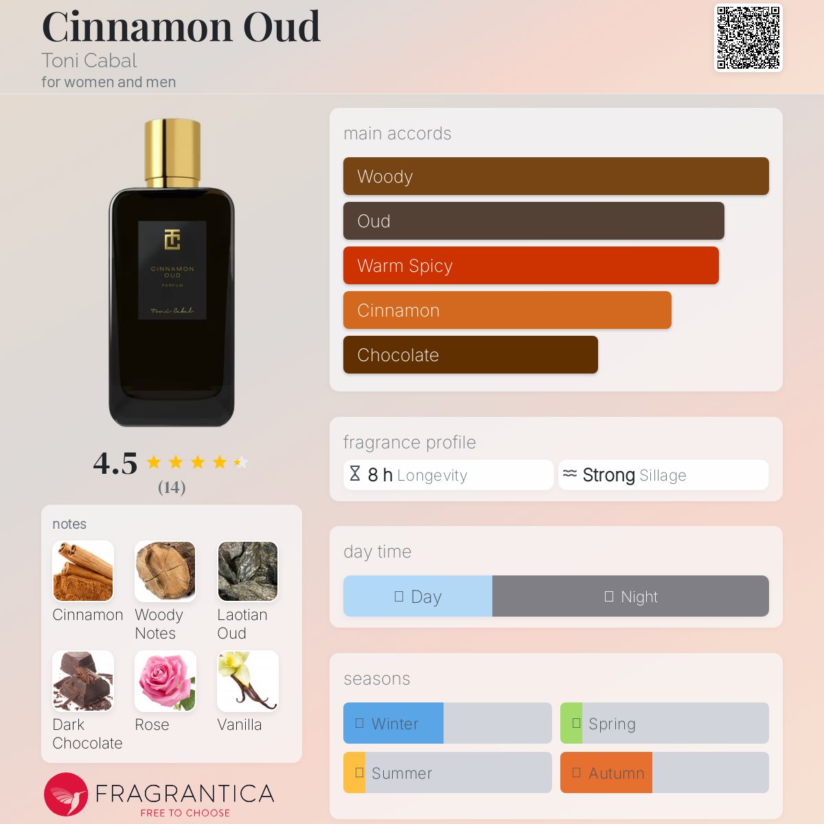 عطر ادکلن سینمون عود تونی کبال - Cinnamon Oud Toni Cabal - بررسی، قیمت و خرید