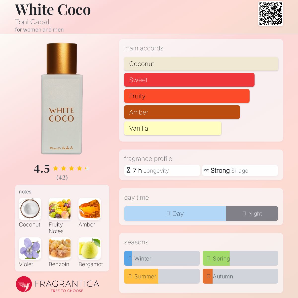 عطر ادکلن وایت کوکو تونی کابال - White Coco Toni Cabal - بررسی، قیمت و خرید