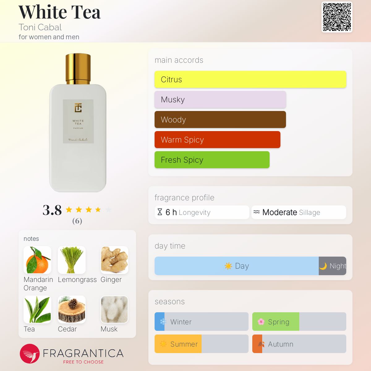 عطر ادکلن وایت تی تونی کبال - White Tea Toni Cabal - بررسی، قیمت و خرید