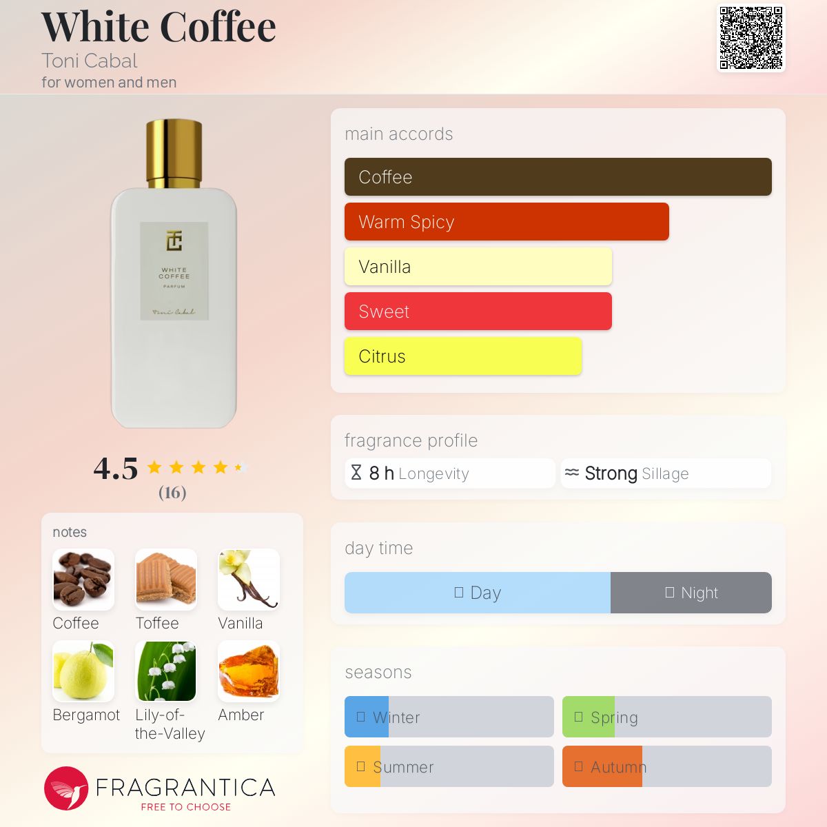 عطر ادکلن وایت کافی تونی کابال - White Coffee Toni Cabal - بررسی، قیمت و خرید