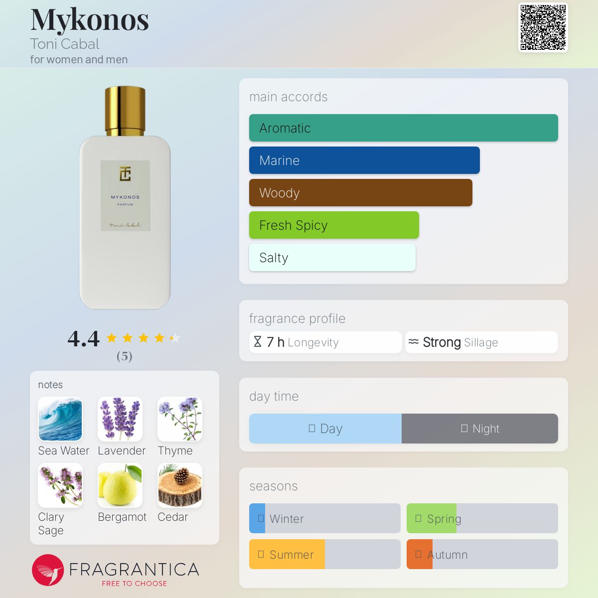 عطر ادکلن مایکنوس تونی کابال - Mykonos Toni Cabal - بررسی، قیمت و خرید