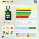 عطر ادکلن کورت زینتارس - Korts (Корт) Dzintars - بررسی، قیمت و خرید