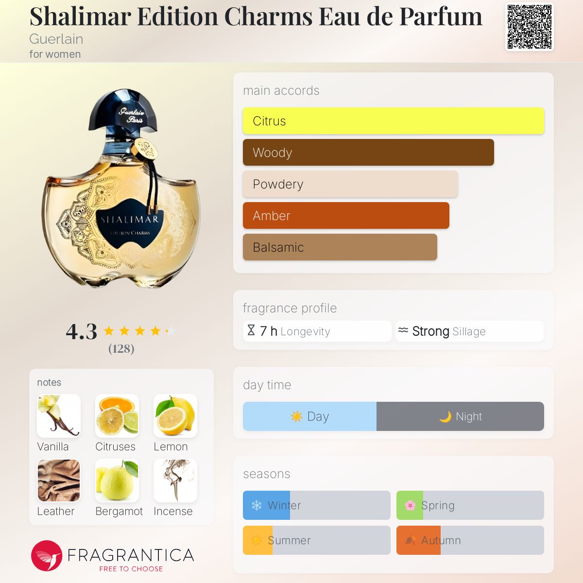 عطر ادکلن شالیمار ادیشن چرمز او دو پرفیوم گرلن - Shalimar Edition Charms Eau de Parfum Guerlain - بررسی، قیمت و خرید