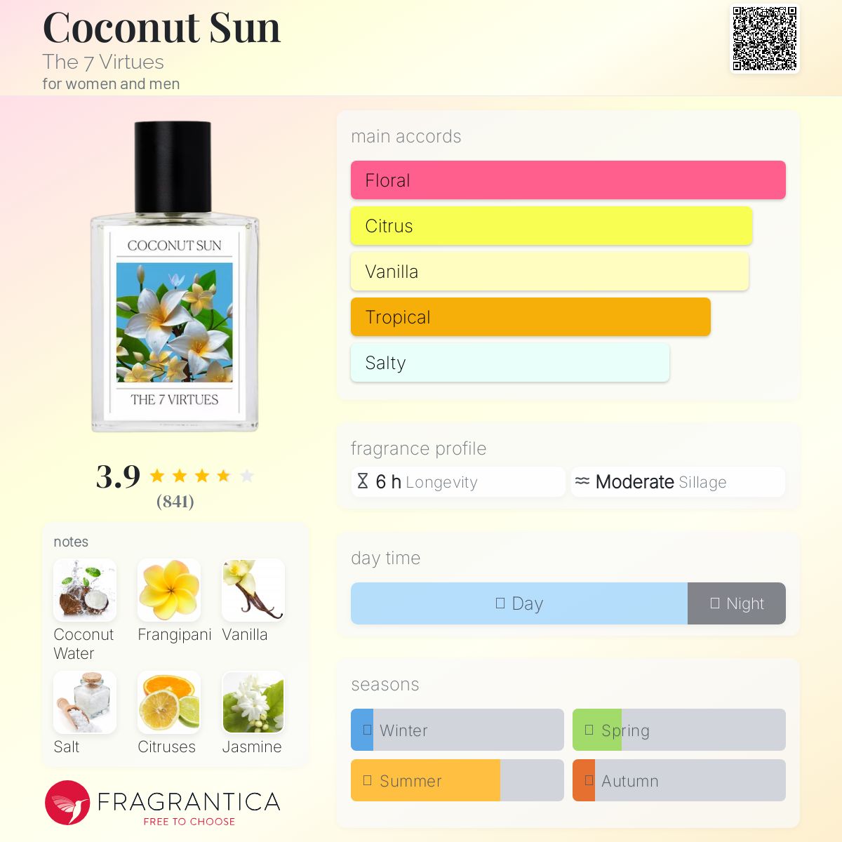 عطر ادکلن کوکونت سان د سون ویرچوز - Coconut Sun The 7 Virtues - بررسی، قیمت و خرید
