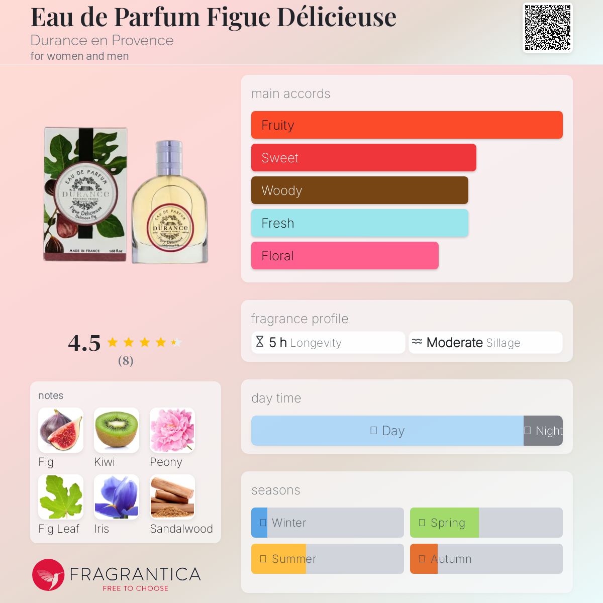 عطر ادکلن او دی پارفوم فیگ دلیسیوس دورنس آن پروونس - Eau de Parfum Figue Délicieuse Durance en Provence - بررسی، قیمت و خرید