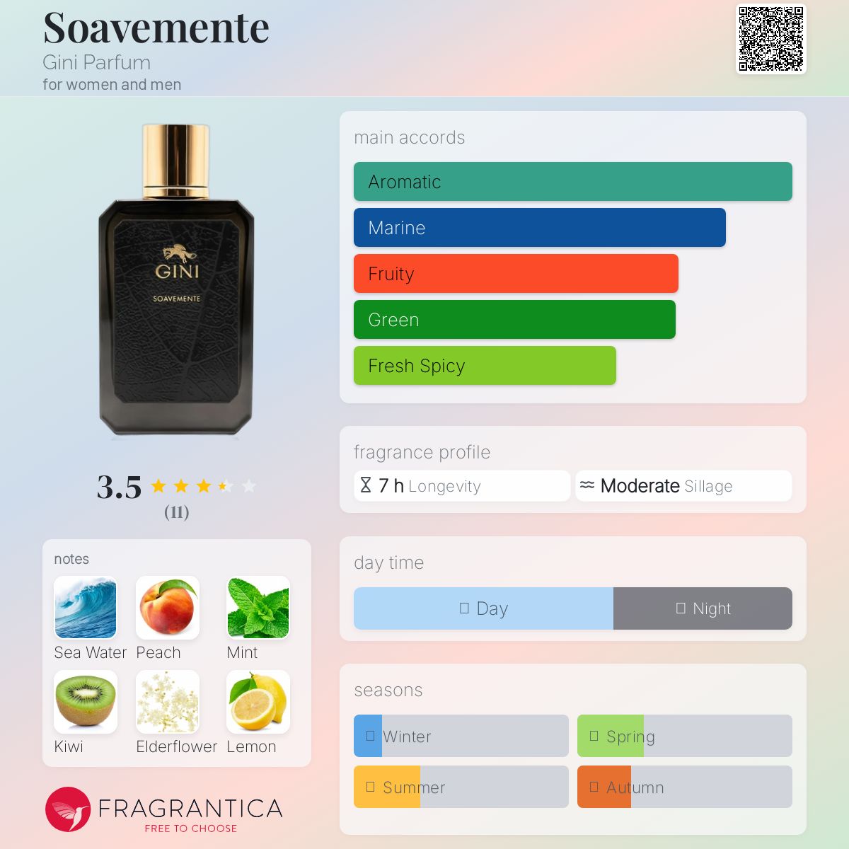عطر ادکلن سوآومنتِ جینی پرفیوم - Soavemente Gini Parfum - بررسی، قیمت و خرید