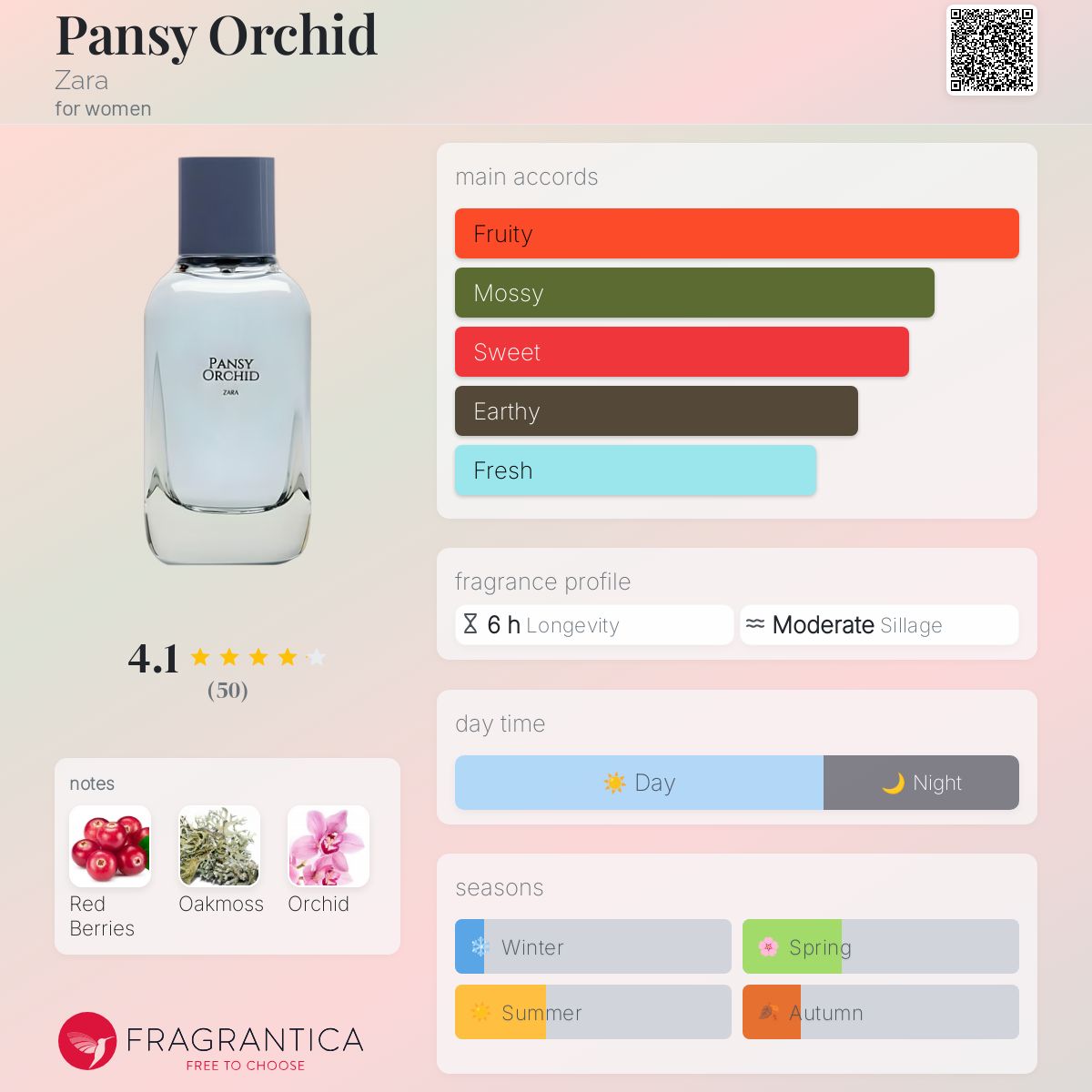 عطر ادکلن پنزی ارکید زارا - Pansy Orchid Zara - بررسی، قیمت و خرید