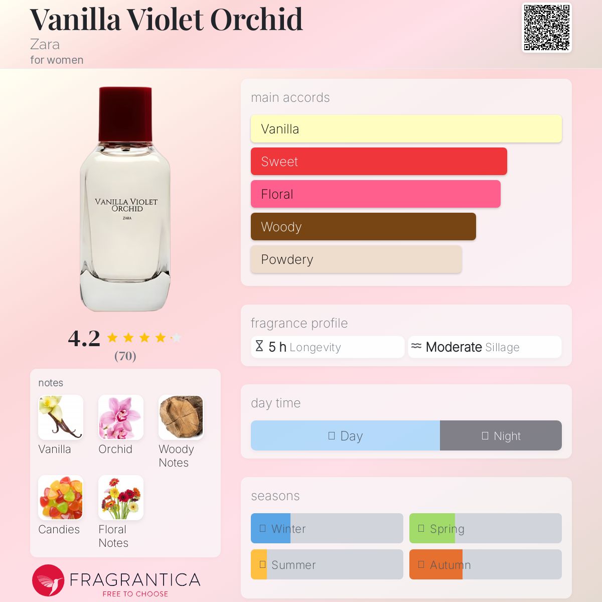 عطر ادکلن وانیلا وایولت ارکید زارا - Vanilla Violet Orchid Zara - بررسی، قیمت و خرید