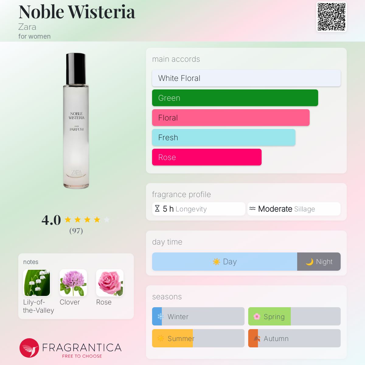 عطر ادکلن نوبل ویستریا زارا - Noble Wisteria Zara - بررسی، قیمت و خرید