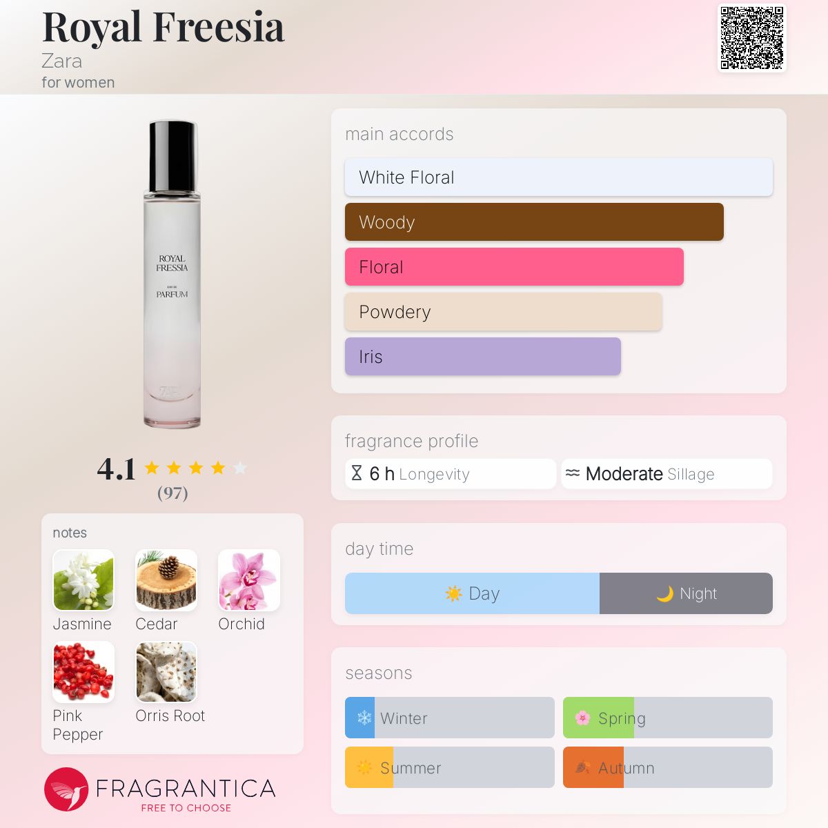 عطر ادکلن رویال فریزیا زارا - Royal Freesia Zara - بررسی، قیمت و خرید