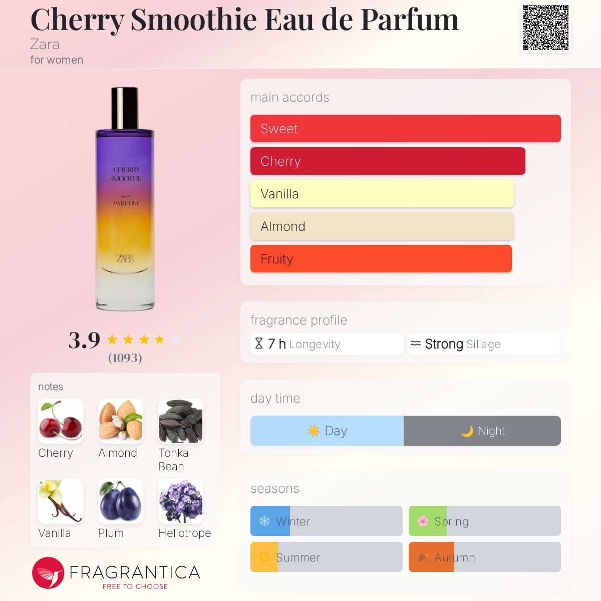 عطر ادکلن چری اسموتی ادو پرفیوم زارا - Cherry Smoothie Eau de Parfum Zara - بررسی، قیمت و خرید