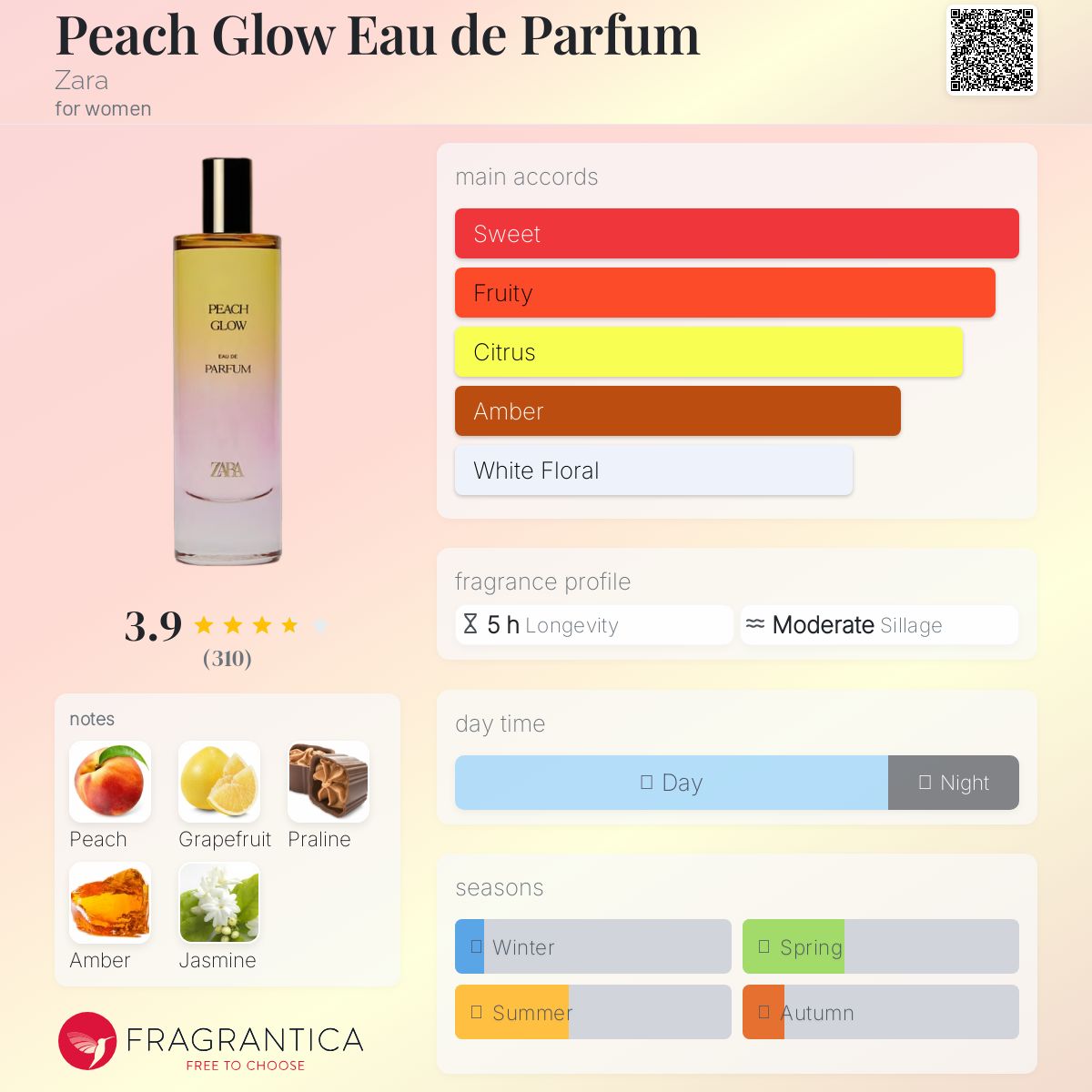 عطر ادکلن پیچ گلو او دو پرفیوم زارا - Peach Glow Eau de Parfum Zara - بررسی، قیمت و خرید