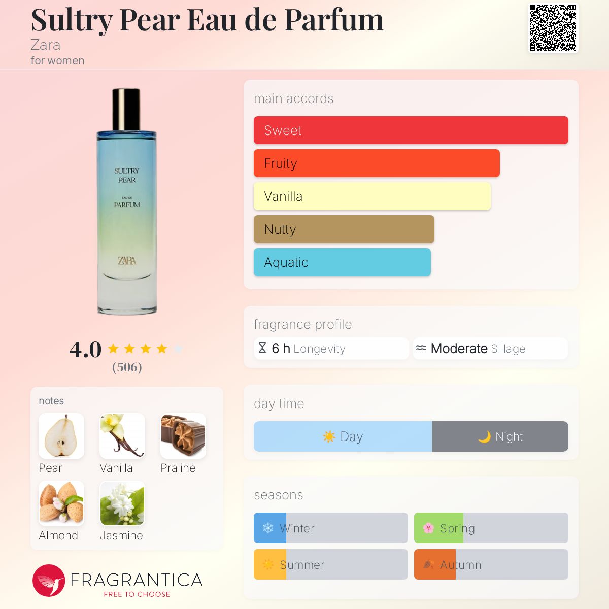 عطر ادکلن سالتری پیر اُ دو پرفیوم زارا - Sultry Pear Eau de Parfum Zara - بررسی، قیمت و خرید