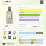 عطر ادکلن ویا وری اترو - Via Verri Etro - بررسی، قیمت و خرید