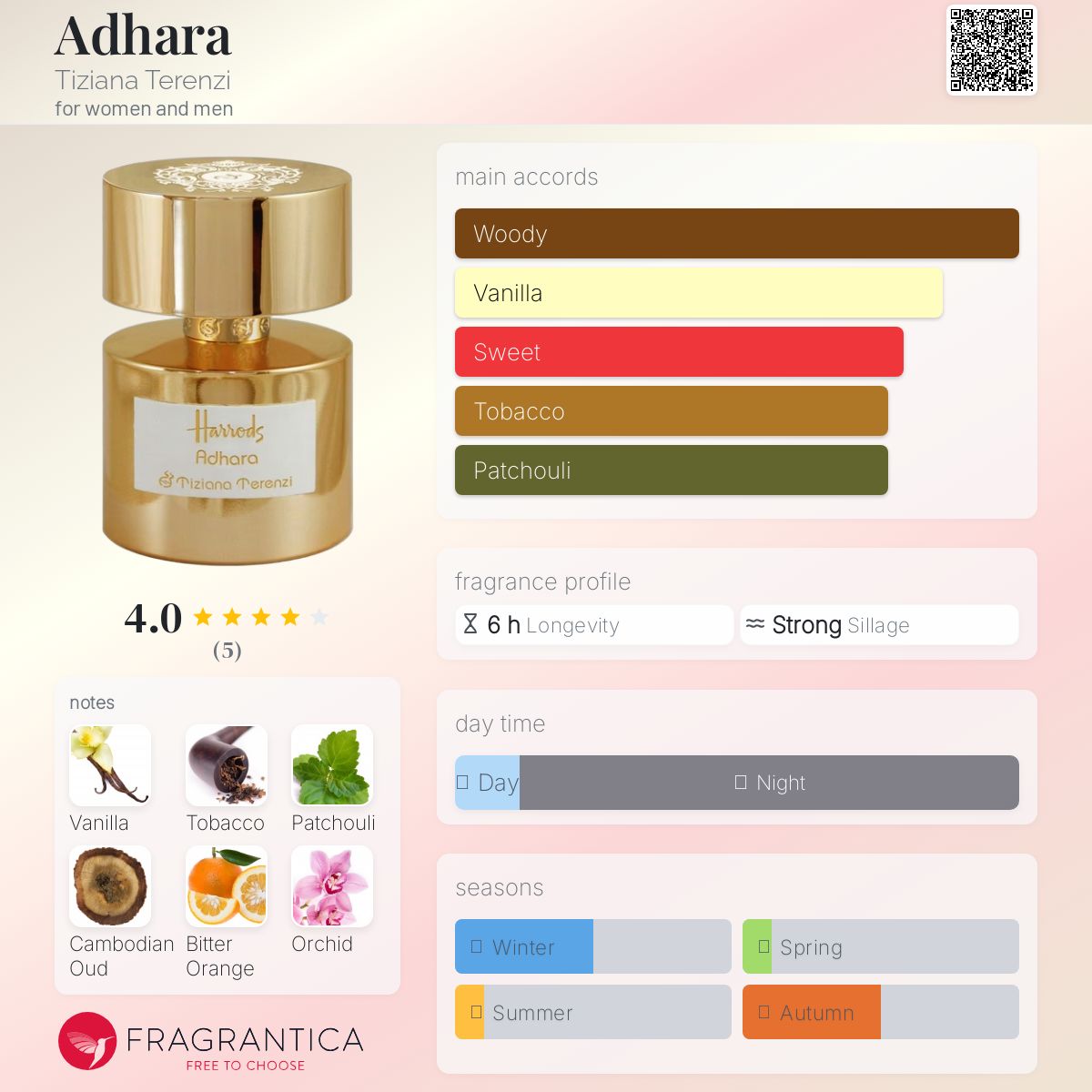 عطر ادکلن ادهارا تیزیانا ترنزی - Adhara Tiziana Terenzi - بررسی، قیمت و خرید