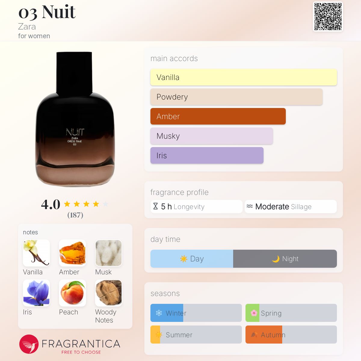 عطر ادکلن نویت تروآ زارا - 03 Nuit Zara - بررسی، قیمت و خرید