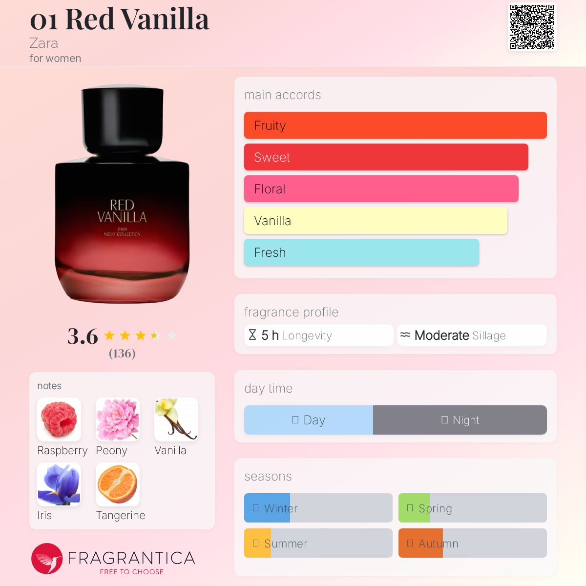 عطر ادکلن ۰۱ رد وانیلا زارا - 01 Red Vanilla Zara - بررسی، قیمت و خرید