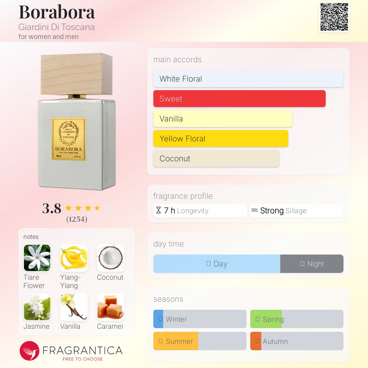 عطر ادکلن بورا بورا جاردینی دی توسکانا - Borabora Giardini Di Toscana - بررسی، قیمت و خرید