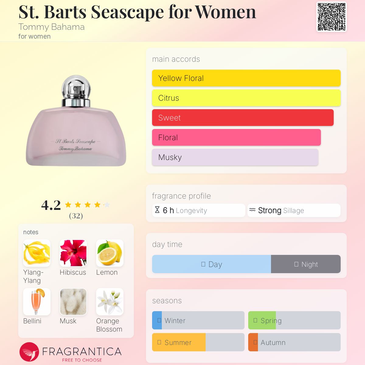عطر ادکلن سنت بارتس سی اسکِیپ فور وومن تامی باهاما - St. Barts Seascape for Women Tommy Bahama - بررسی، قیمت و خرید