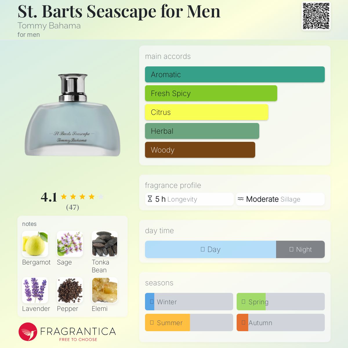عطر ادکلن سنت بارتز سیسکیپ فور من تامی باهاما - St. Barts Seascape for Men Tommy Bahama - بررسی، قیمت و خرید