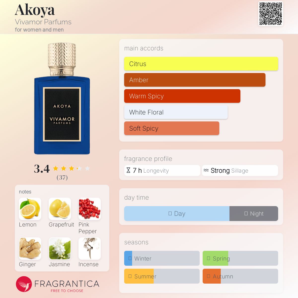 عطر ادکلن آکویا ویوامور پارفومز - Akoya Vivamor Parfums - بررسی، قیمت و خرید