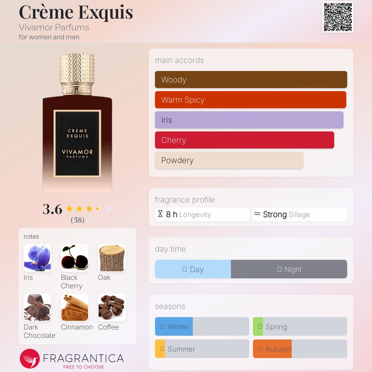 عطر ادکلن کرم اکسکی ویوامور پرفیومز - Crème Exquis Vivamor Parfums - بررسی، قیمت و خرید