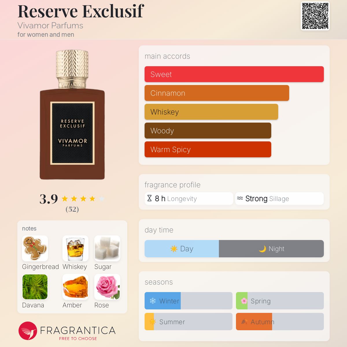 عطر ادکلن رزرو اکسکلوسیو ویوامور پارفومز - Reserve Exclusif Vivamor Parfums - بررسی، قیمت و خرید