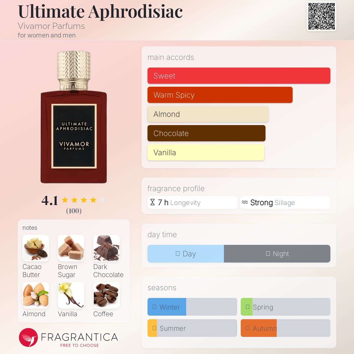 عطر ادکلن آلتیمیت افرودیزیاک ویوامور پرفیومز - Ultimate Aphrodisiac Vivamor Parfums - بررسی، قیمت و خرید