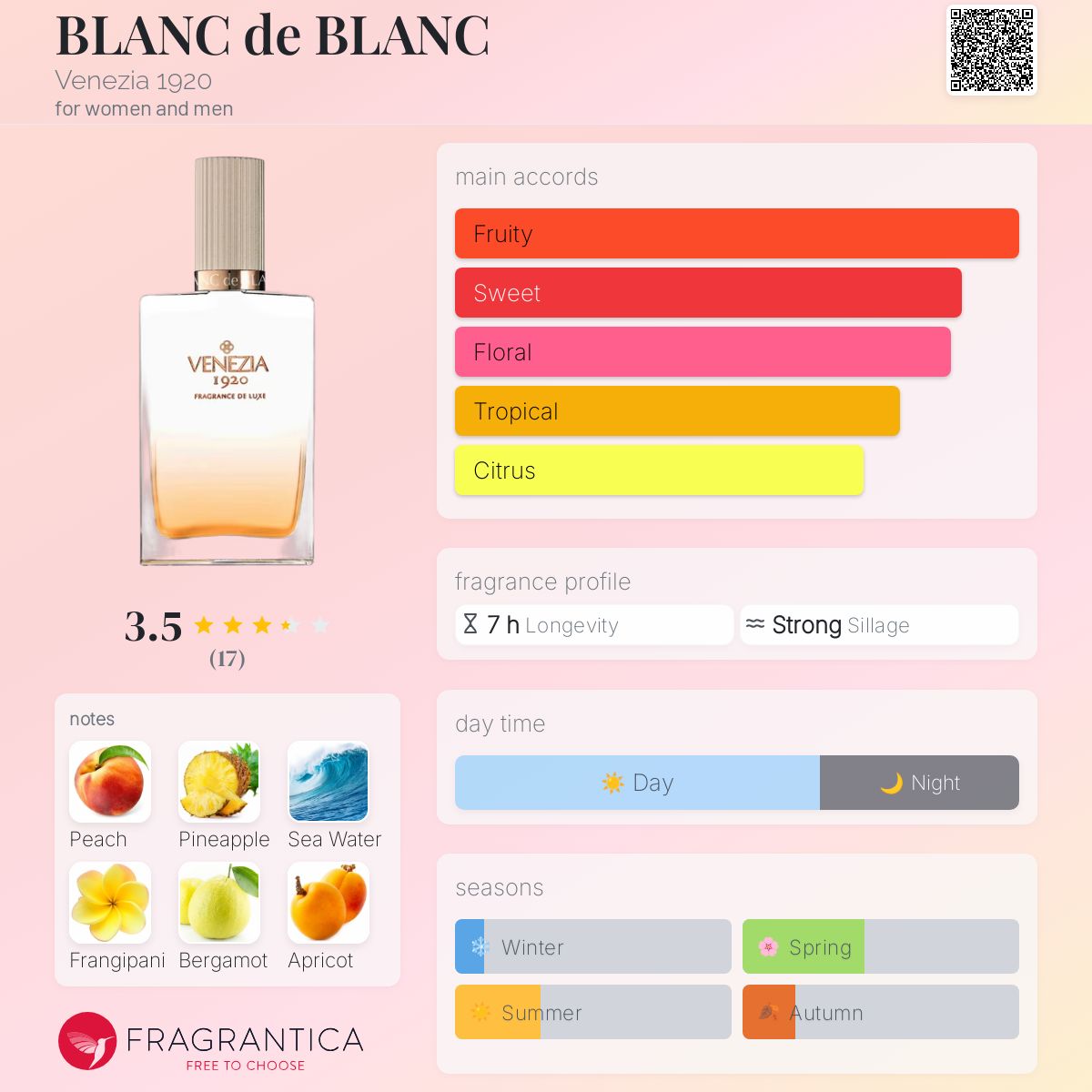 عطر ادکلن بلان دو بلانک ونزیا نوزده بیست - BLANC de BLANC Venezia 1920 - بررسی، قیمت و خرید