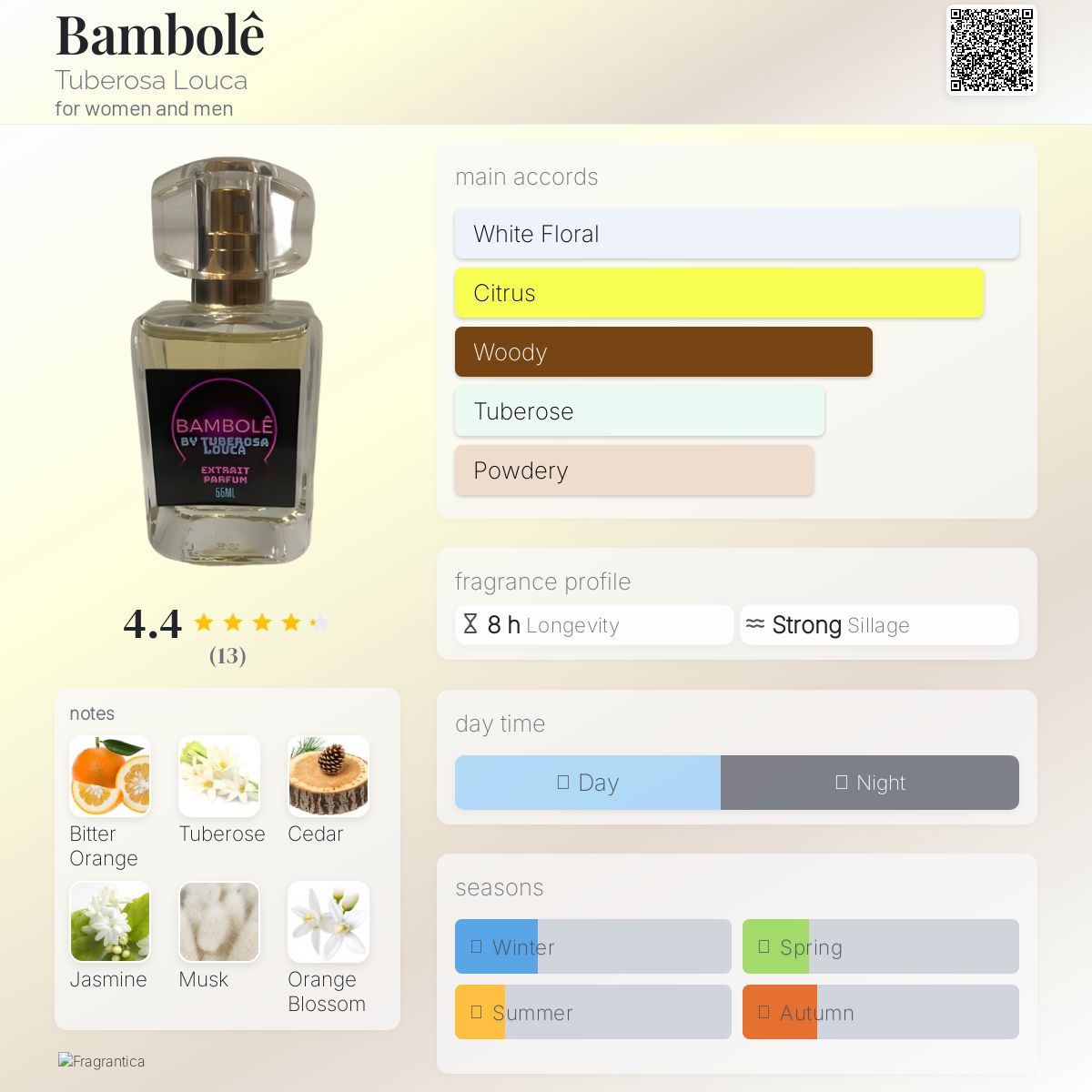 عطر ادکلن بامبوله تیبروسا لوکا - Bambolê Tuberosa Louca - بررسی، قیمت و خرید