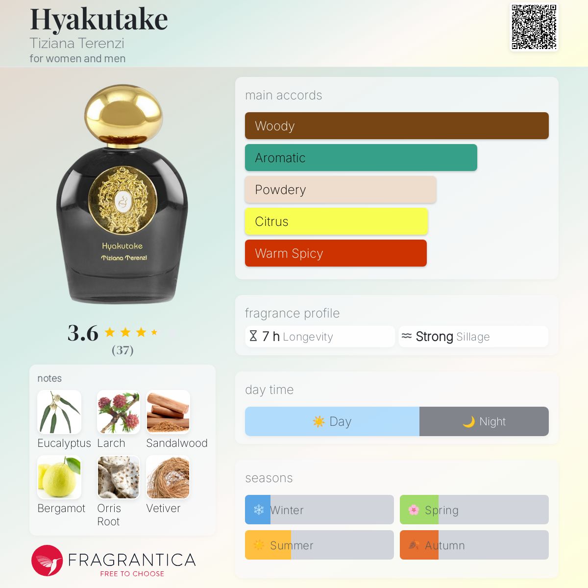 عطر ادکلن هایکوتاکه تیزیانا ترنزی - Hyakutake Tiziana Terenzi - بررسی، قیمت و خرید