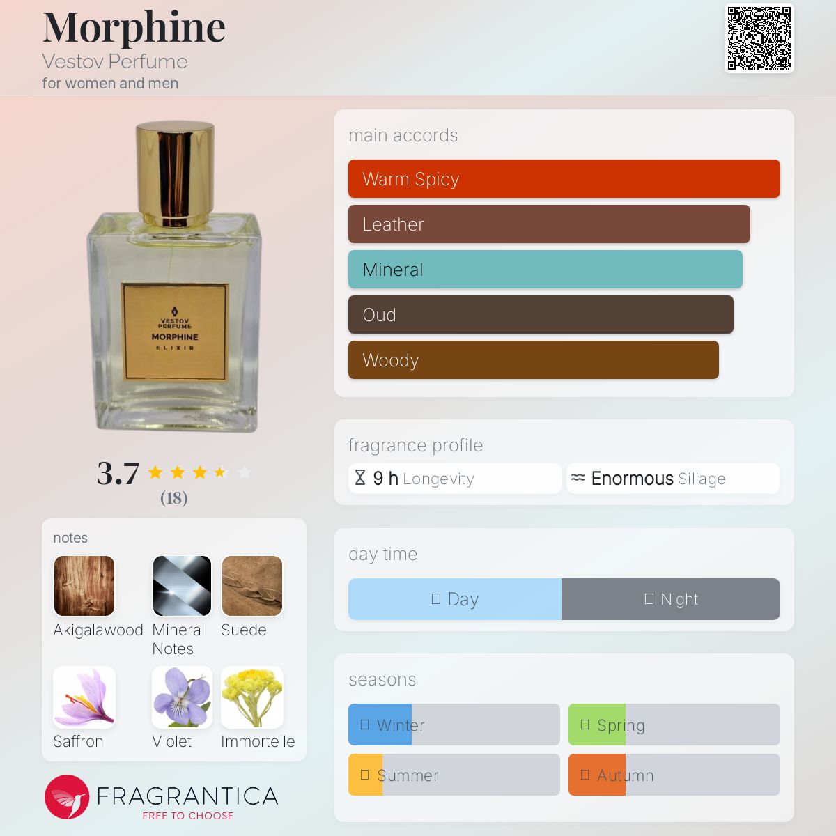 عطر ادکلن مورفین وستوف پرفیوم - Morphine Vestov Perfume - بررسی، قیمت و خرید