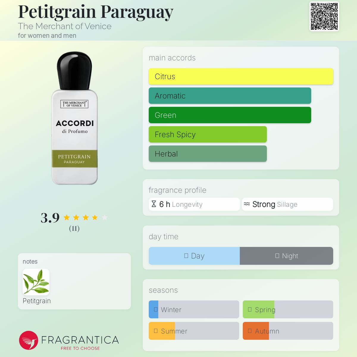 عطر ادکلن پتیت گرین پاراگوئه دِ مِرچِنت آو وِنیس - Petitgrain Paraguay The Merchant of Venice - بررسی، قیمت و خرید