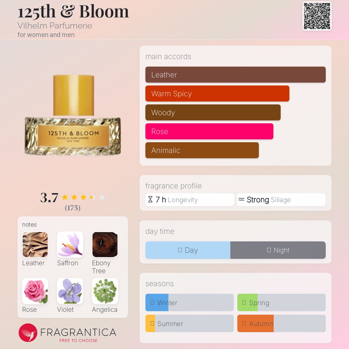 عطر ادکلن یک و بیست و پنجم و بلوم ویلهلم پارفومری - 125th & Bloom Vilhelm Parfumerie - بررسی، قیمت و خرید